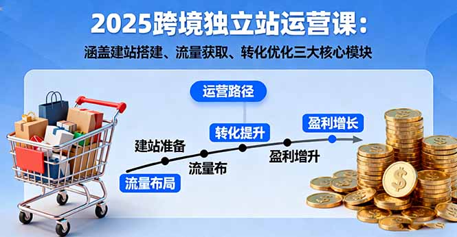 2025跨境独立站运营课:涵盖建站搭建、流量获取、转化优化三大核心模块-邪修侠