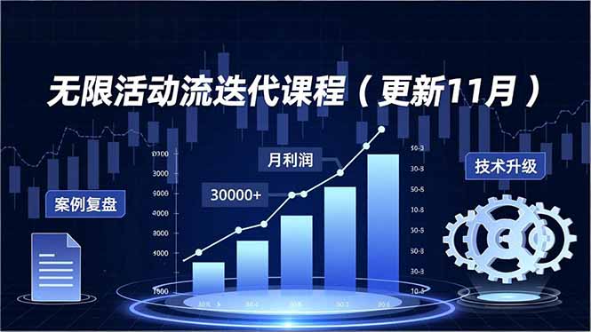 无限活动流迭代课程(更新11月-邪修侠