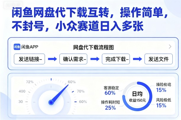 闲鱼网盘代下载互转,操作简单,不封号,小众赛道日入多张-邪修侠