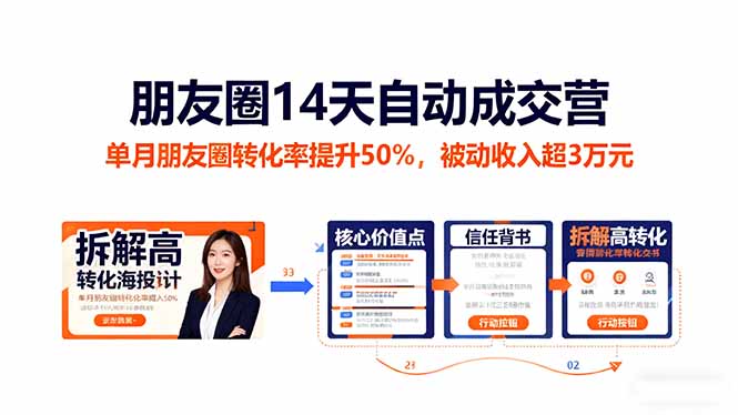 朋友圈14天自动成交营:单月朋友圈转化率提升50%,被动收入超3万元-邪修侠
