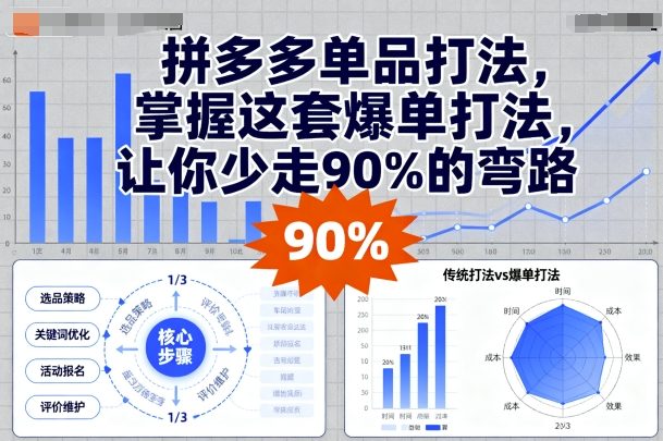 拼多多单品打法,掌握这套爆单打法,让你少走90%的弯路-邪修侠
