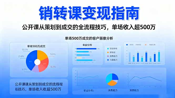 销转课变现指南:公开课从策划到成交的全流程技巧,单场收入超500万-邪修侠