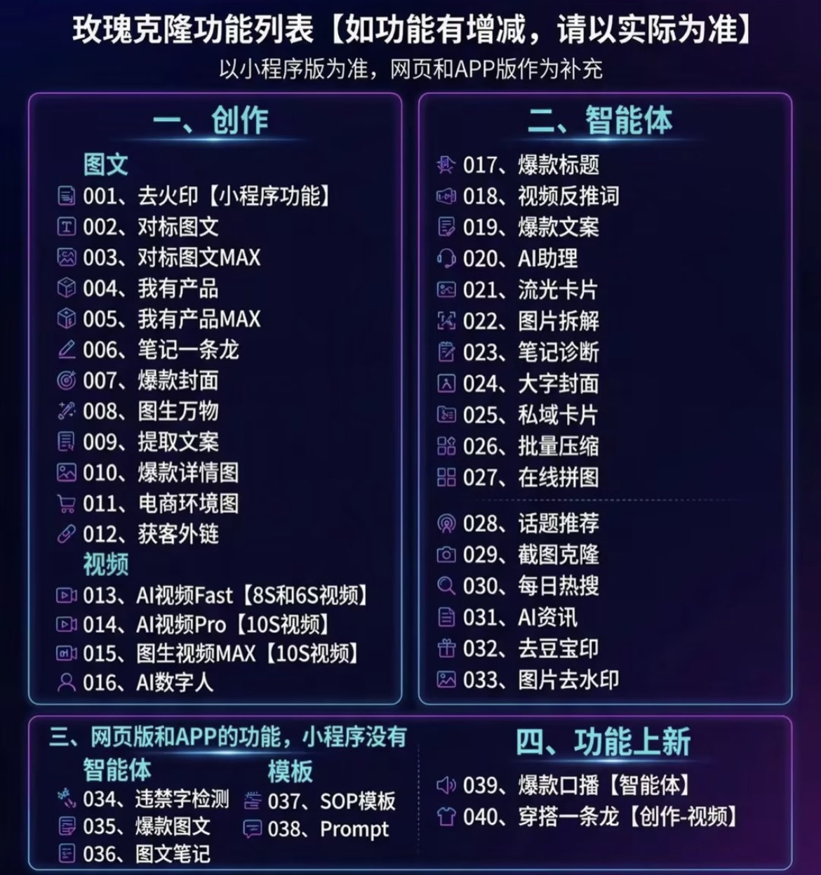 （18737期）玫瑰克隆工具，一键爆款ai工具，自媒体必备神器，50多个的功能，详细教程