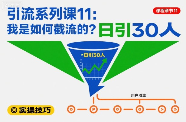 引流系列课11:我是如何截流的?日引30人【文档】-邪修侠