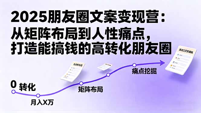 2025朋友圈文案变现营:从矩阵布局到人性痛点,打造能搞钱的高转化朋友圈-邪修侠