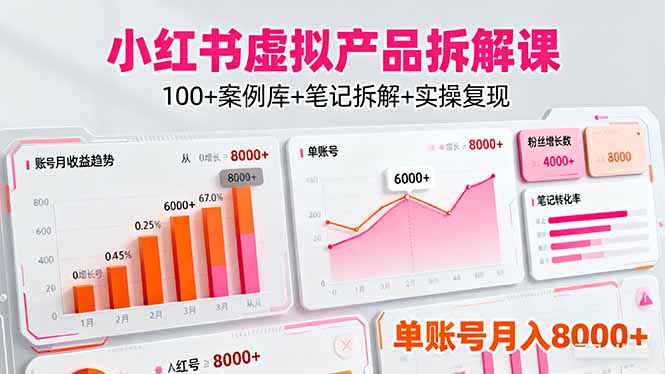 小红书虚拟产品拆解课:100+案例库+笔记拆解+实操复现,单账号月入8000+-邪修侠