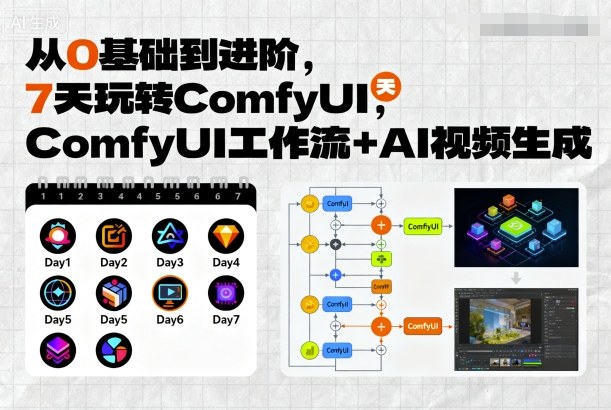 从0基础到进阶,7天玩转ComfyUI,Comfyui工作流+AI视频生成-邪修侠