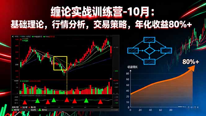 缠论实战训练营-10月:基础理论,行情分析,交易策略,年化收益80%+-邪修侠