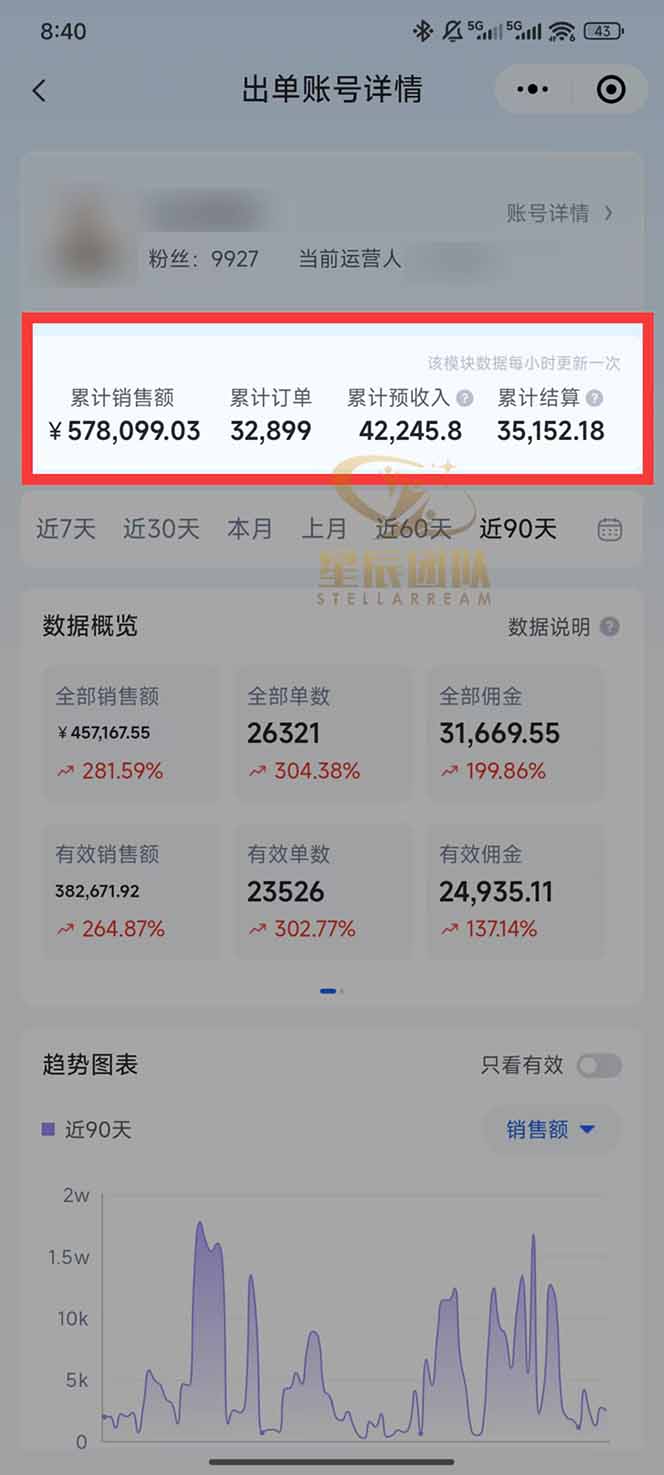 图片[1]客创社区-专注互联网轻资产资源整合与分享快手小店代发短视频掘金，你只提供账号，全程我们代运营，单号日入300+轻轻松松客创社区-专注互联网轻资产资源整合与分享客创社区-专注互联网轻资产资源整合与分享