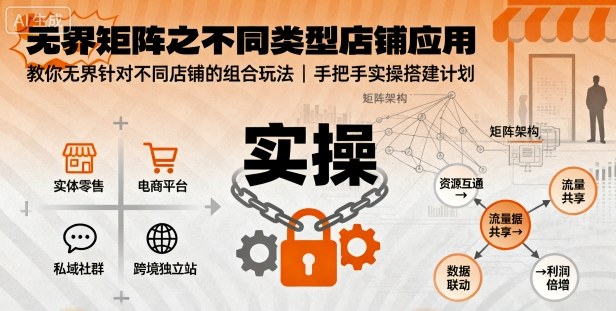 无界矩阵之不同类型店铺应用，教你无界针对不同类型店铺的组合玩法应用，手把手实操搭建计划-邪修侠